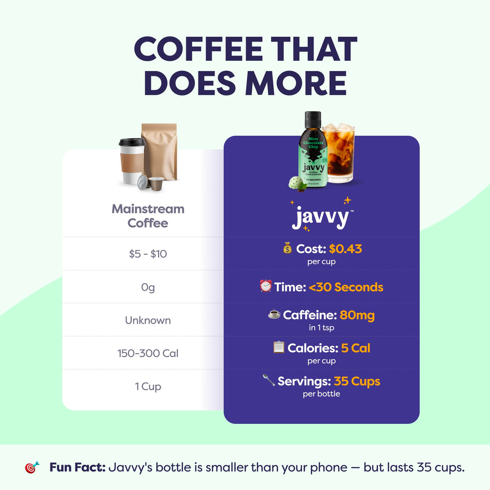 Javvy flavor collection display including mint chocolate chip