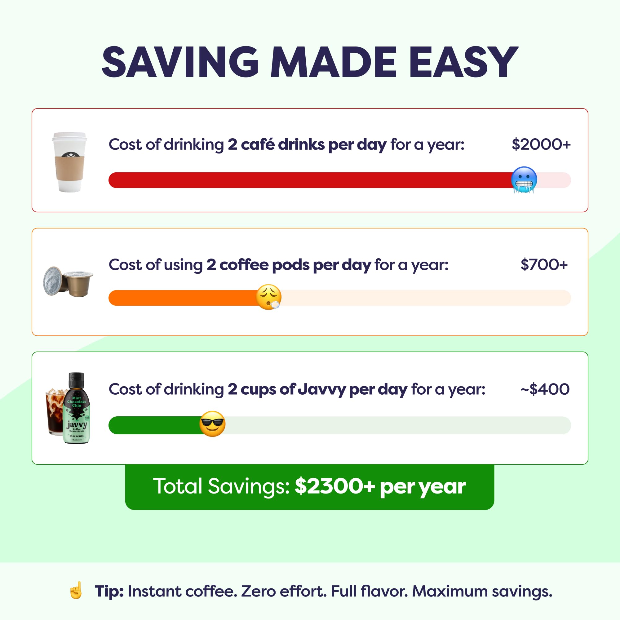 Javvy iced coffee pour-over with concentrate for refreshing sip