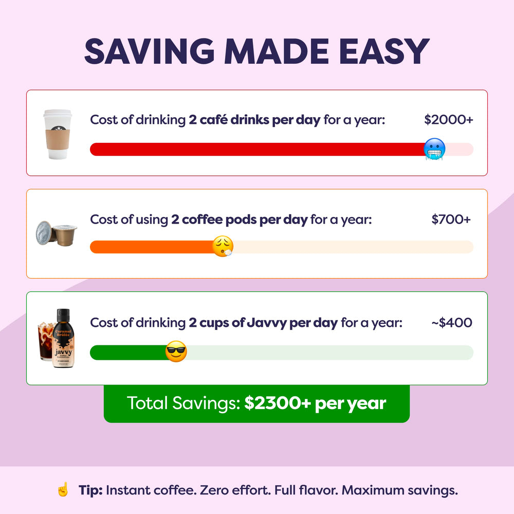 Javvy Coffee Concentrate prepared iced coffee illustrating cold brew versatility.