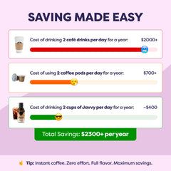 Javvy Coffee Concentrate prepared iced coffee illustrating cold brew versatility.