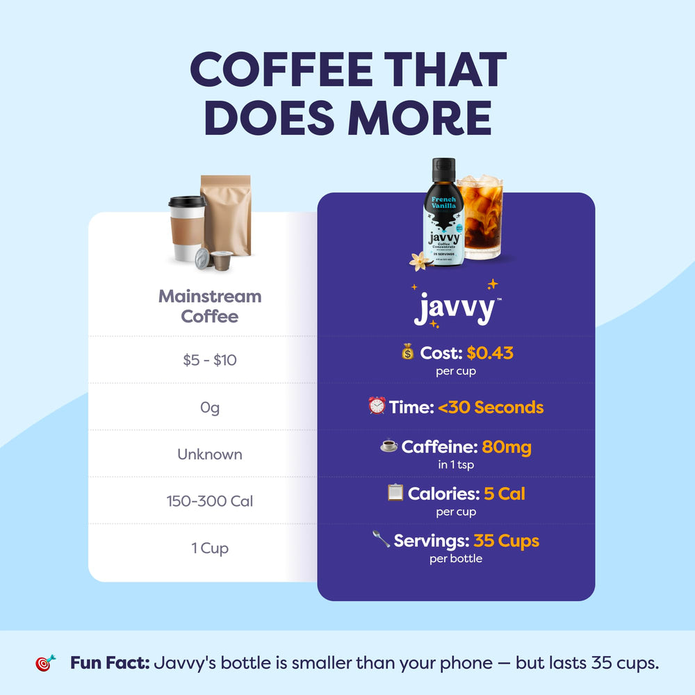 Kitchen scene featuring Javvy Coffee Concentrate and ingredients for recipes.