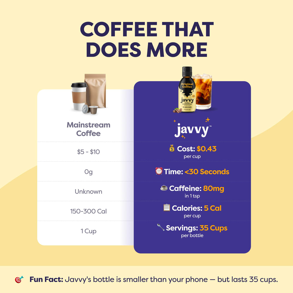 Javvy coffee concentrate packaging shows value with 35 servings.