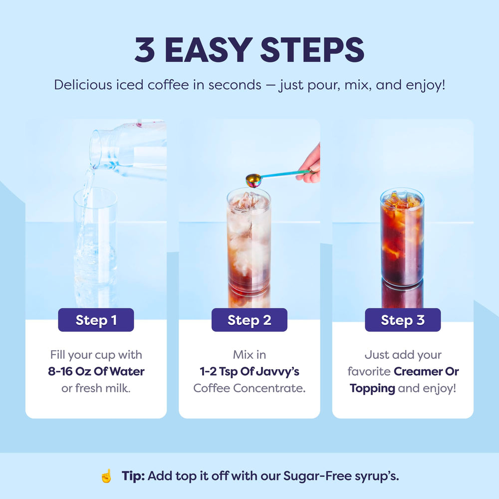 Saving per cup at under $1 with Javvy concentrate