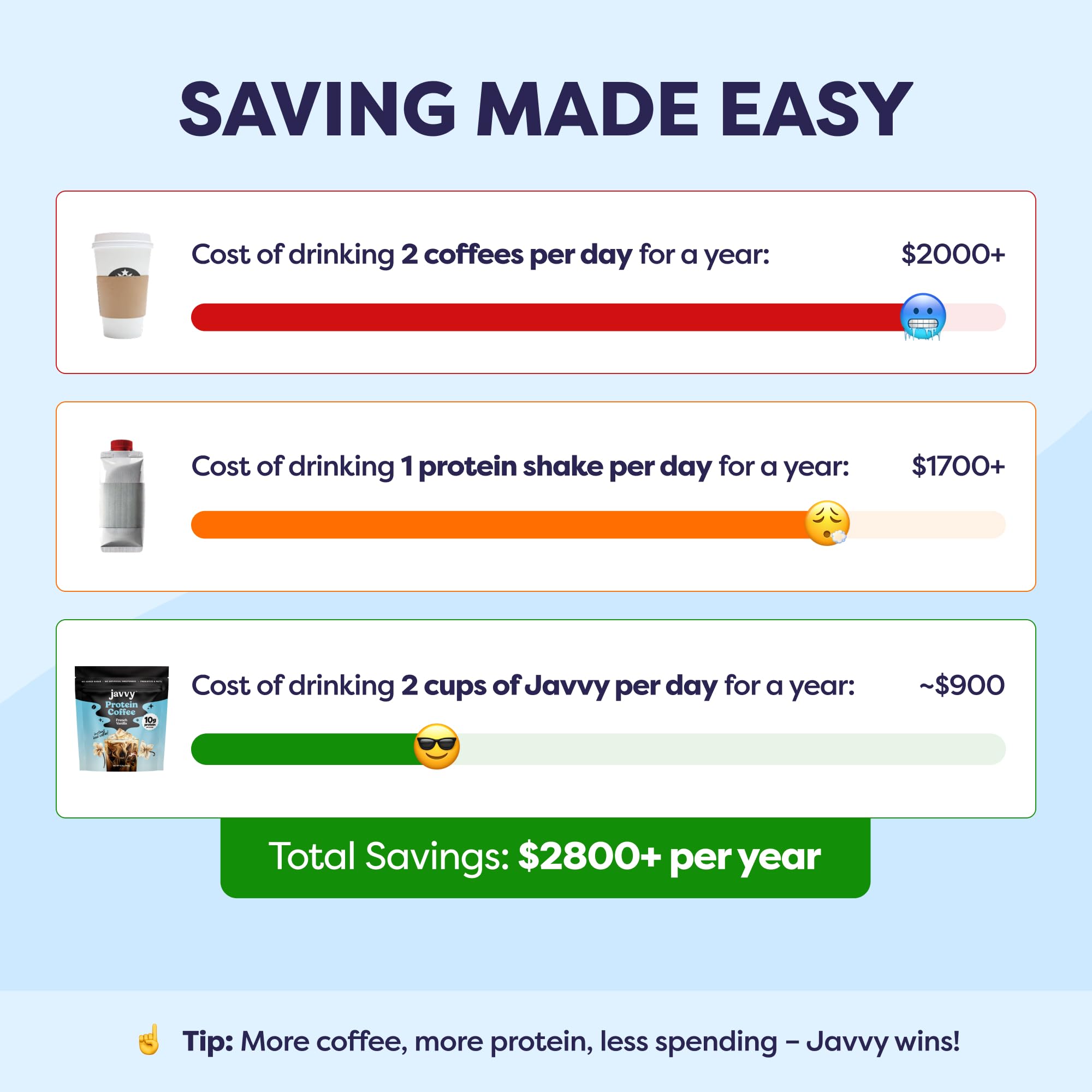 Cafe-quality Javvy iced coffee at home setup