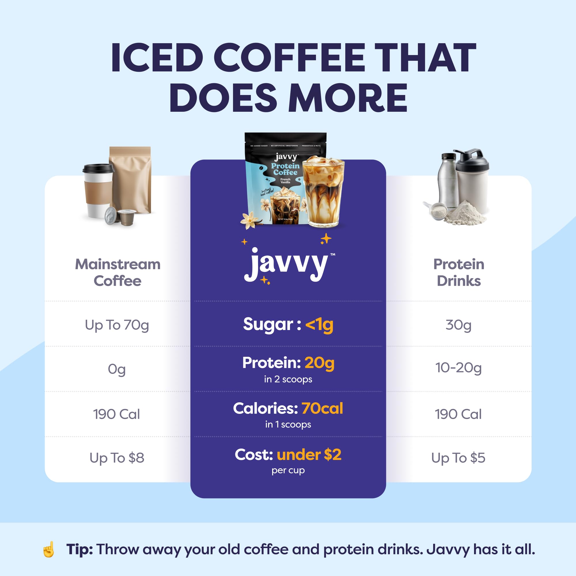 Javvy container showing prebiotics and goMCT for energy support