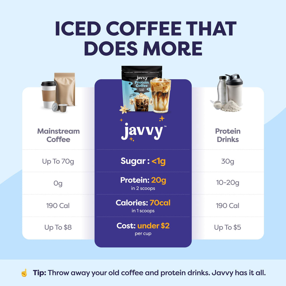 Javvy container showing prebiotics and goMCT for energy support