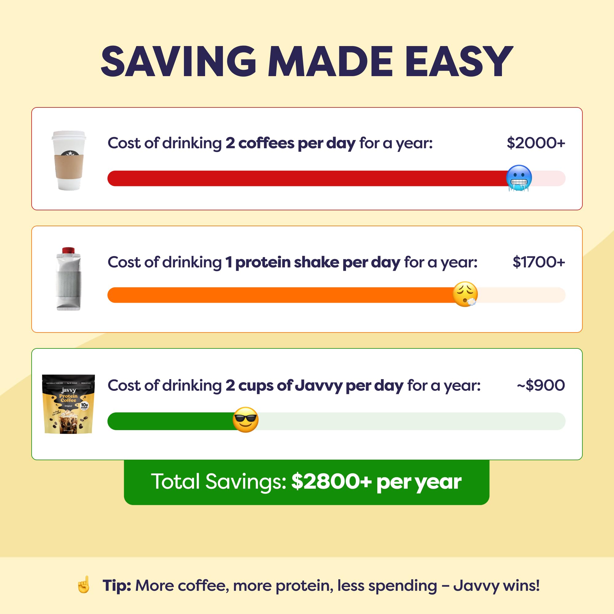 Assorted Javvy Original Protein Iced Coffee flavors in colorful sachets.