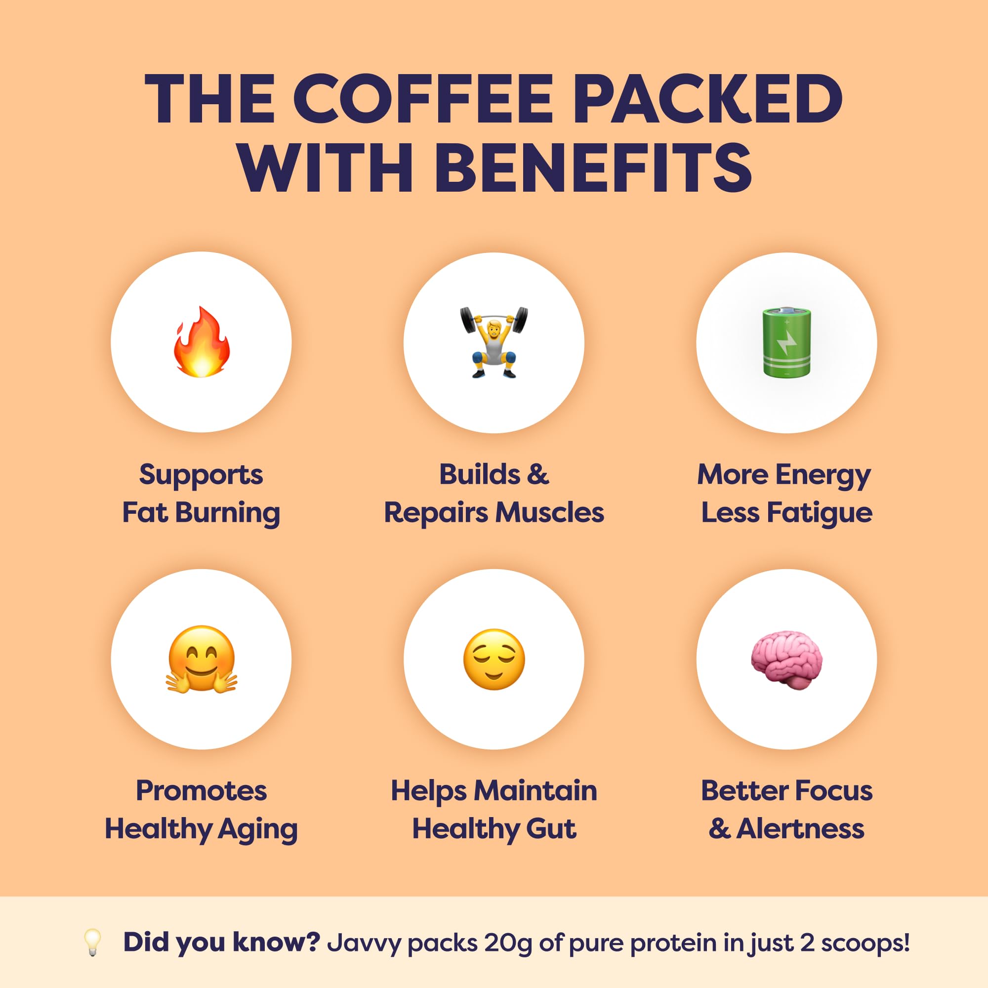 Javvy Whey Protein Coffee powder tub highlighting premium protein blend.