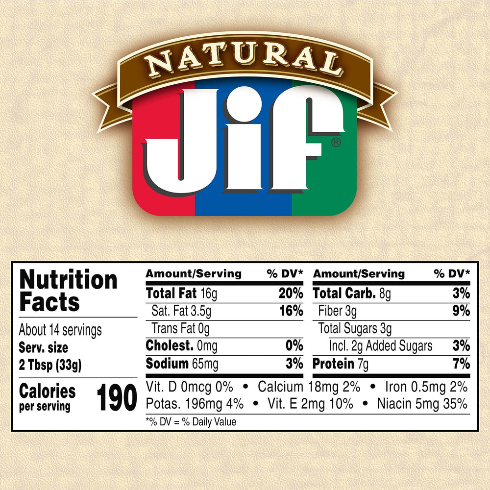 Close-up of roasted peanuts beside Jif jar highlighting 90% peanut content