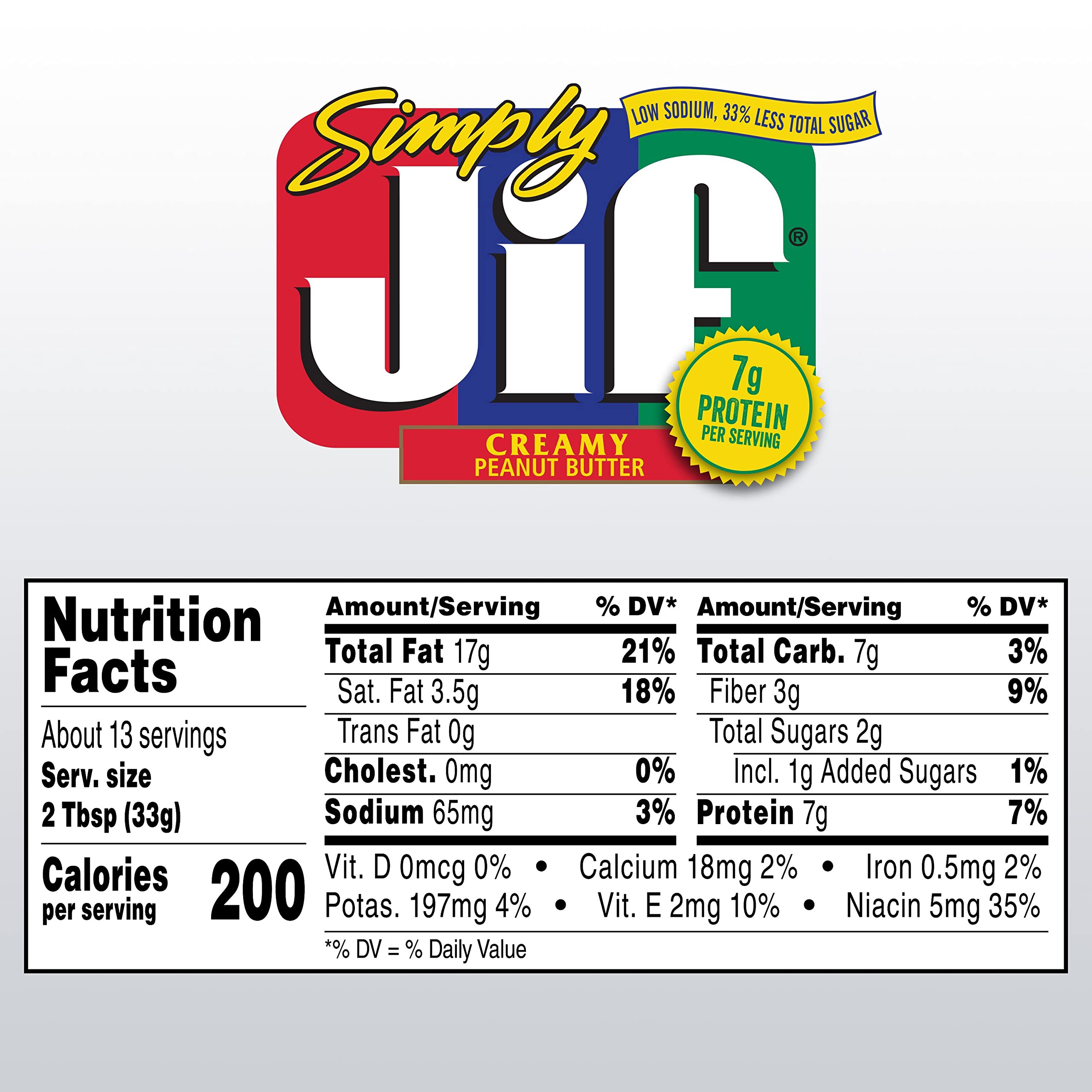 Simply Jif creamy peanut butter on toast showing versatile breakfast option