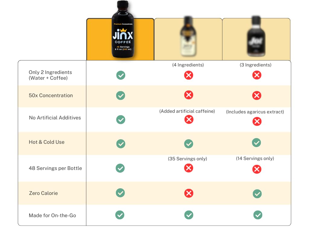 Jinx Coffee Concentrate teaspoon measure highlights easy, mess-free dosing.