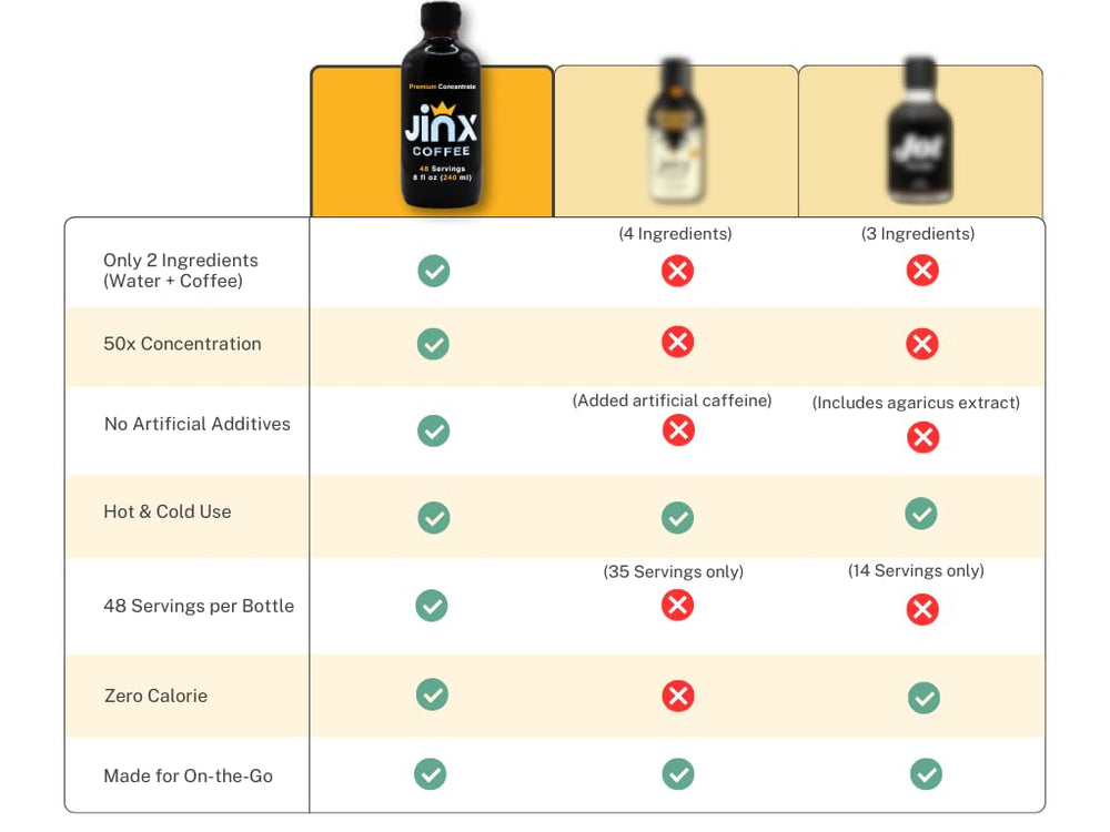 Jinx Coffee Concentrate teaspoon measure highlights easy, mess-free dosing.