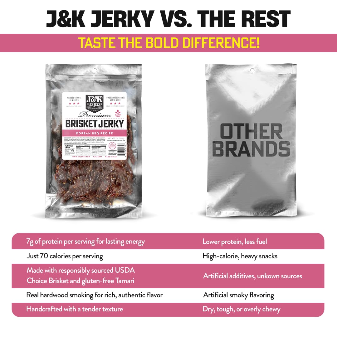 J&K Beef Brisket Jerky gluten-free status badge on pack signals safe snacking.