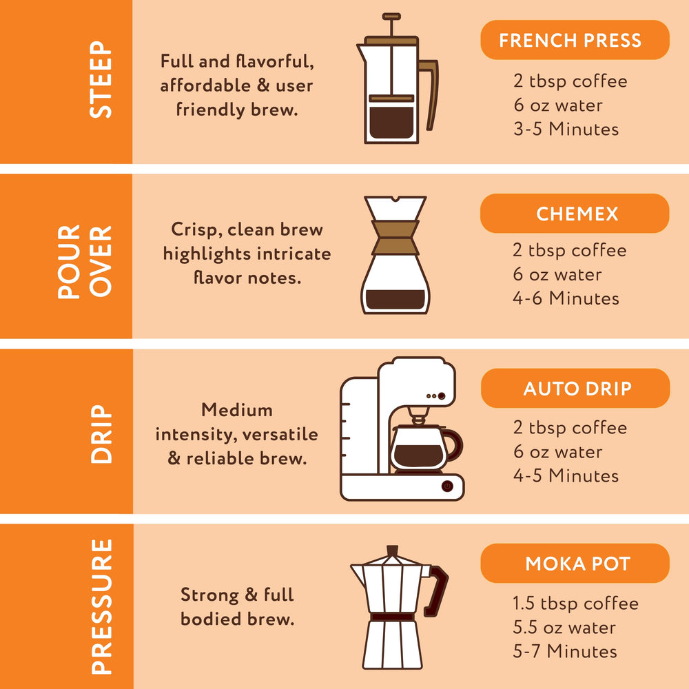 Wake Up Joe, brew setup showing versatile ground coffee for drip, French press, or pour-over.