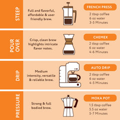 Wake Up Joe, brew setup showing versatile ground coffee for drip, French press, or pour-over.