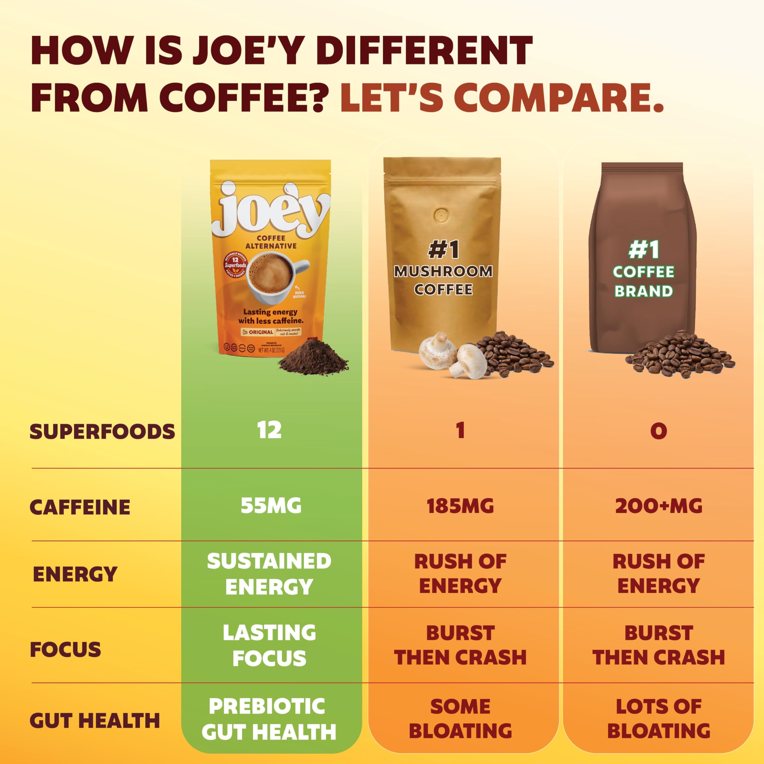 Joe'y latte-ready mix with foam for creamy non-dairy beverages