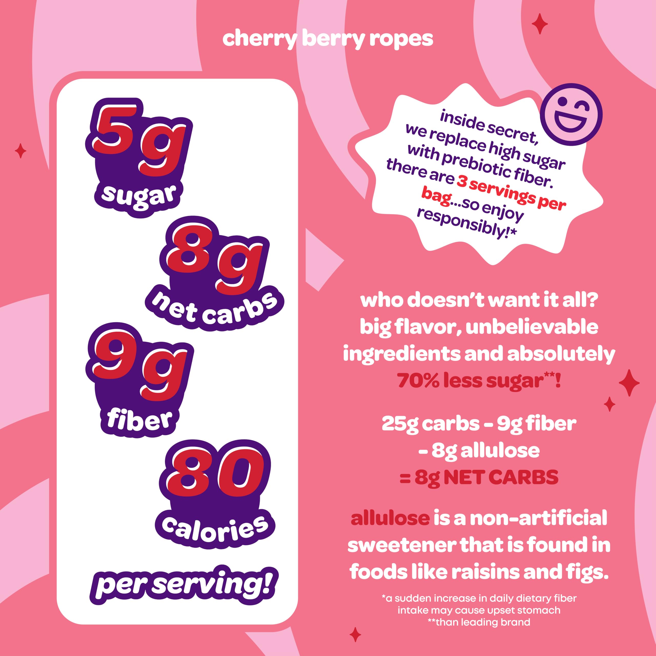 JOYRIDE Fiber-rich formula graphic highlighting higher fiber per serving for mindful snacking.