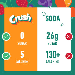 Juicy Mixes Crush Cherry powder drink mix being added to SodaStream bottle.