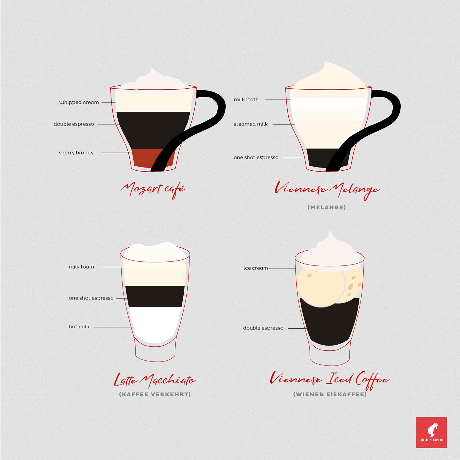 Viennese heritage Julius Meinl Crema Espresso Classico branding