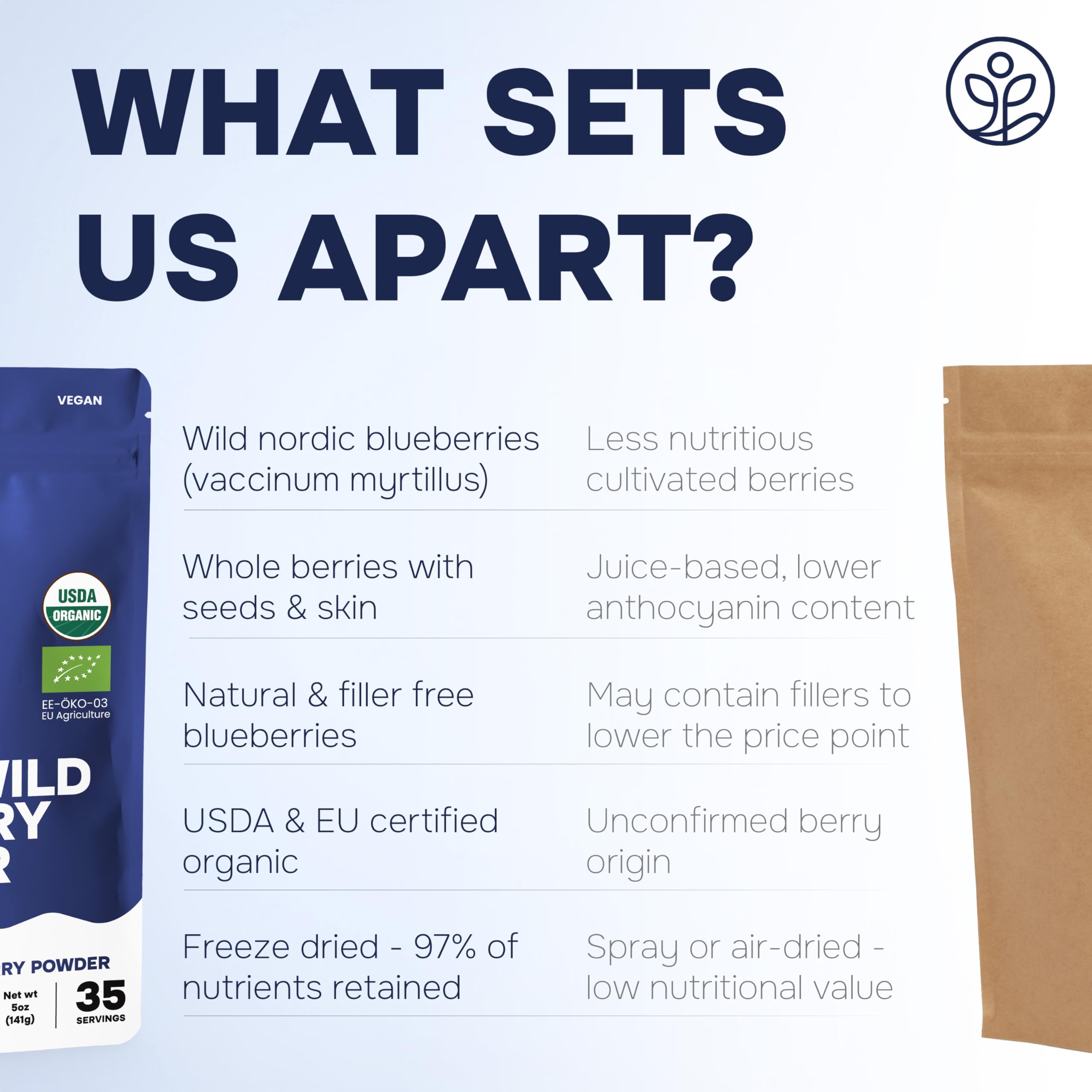 Jungle Powders freeze-dried blueberries packing provides shelf-stable nutrition.