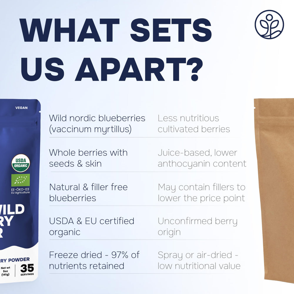 Jungle Powders freeze-dried blueberries packing provides shelf-stable nutrition.