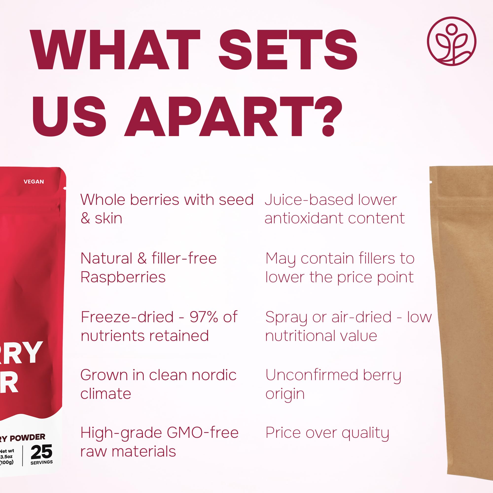 Jungle Powders Raspberry Powder color-rich powder for porridge and yogurt