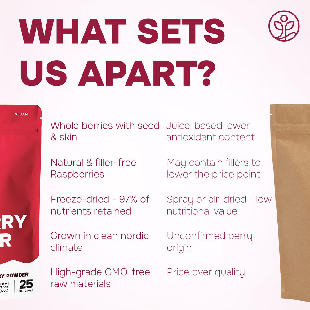 Jungle Powders Raspberry Powder color-rich powder for porridge and yogurt