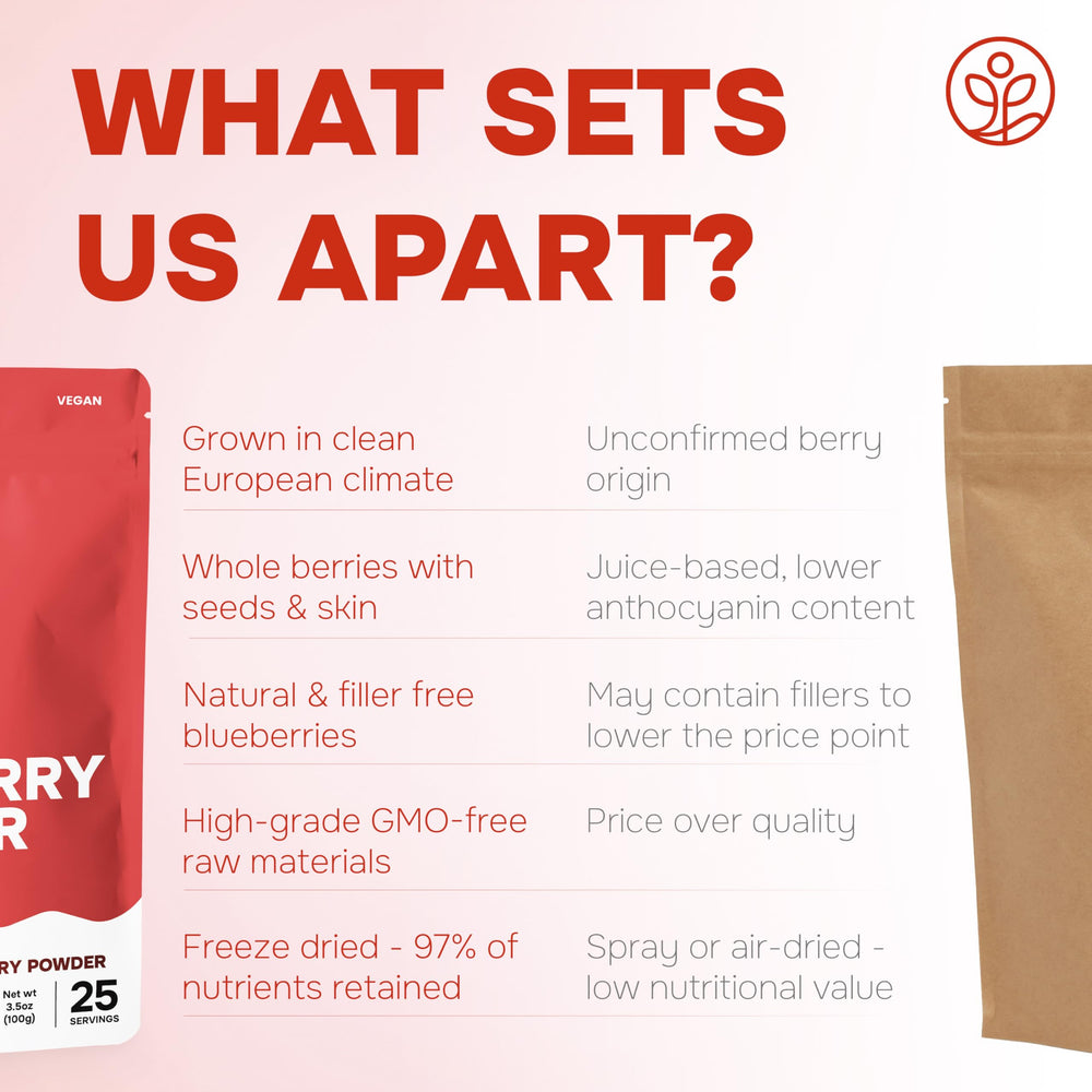 Jungle Powders Strawberry Powder smoothie use; blends into drinks.
