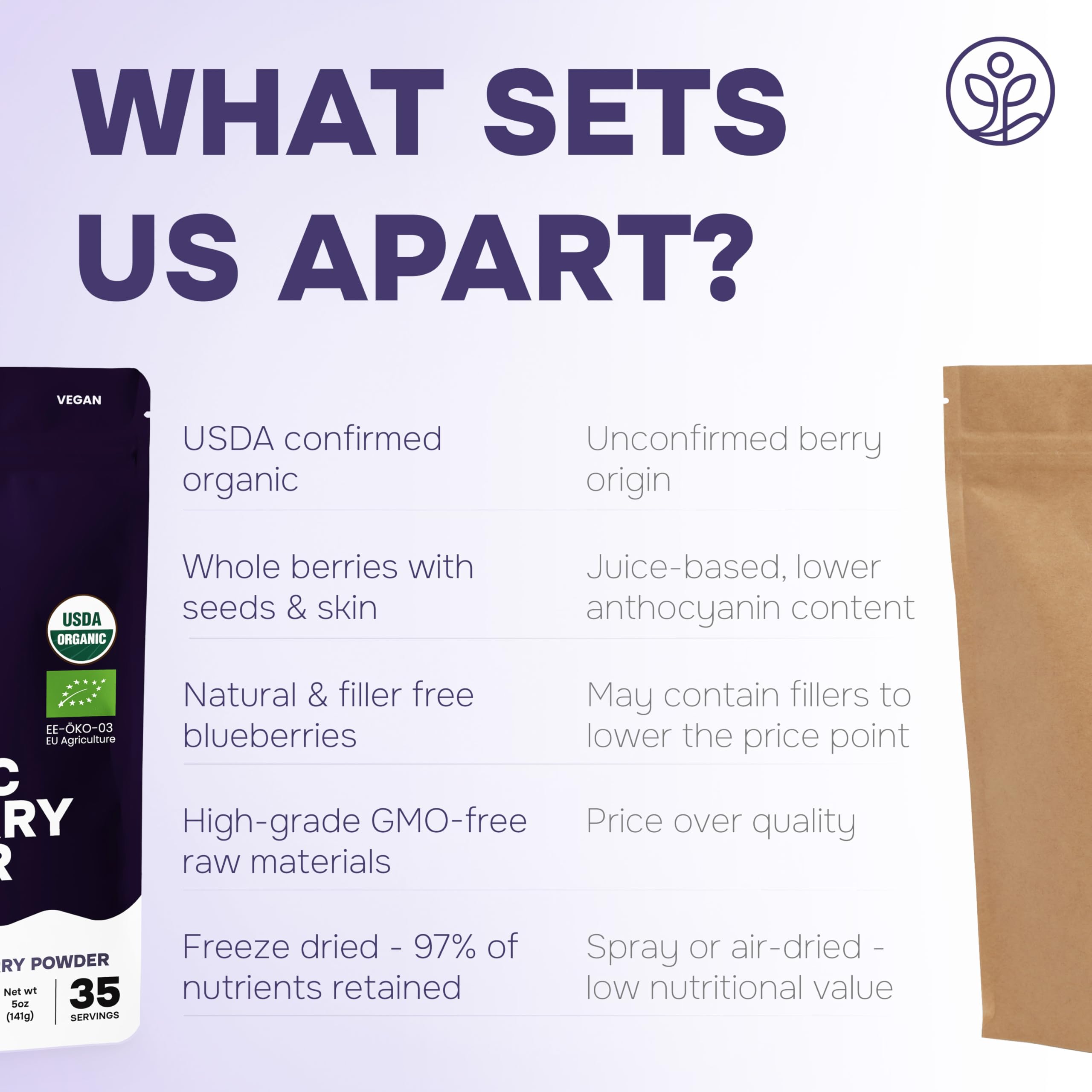 Jungle Powders packaging featuring USDA Organic certification.