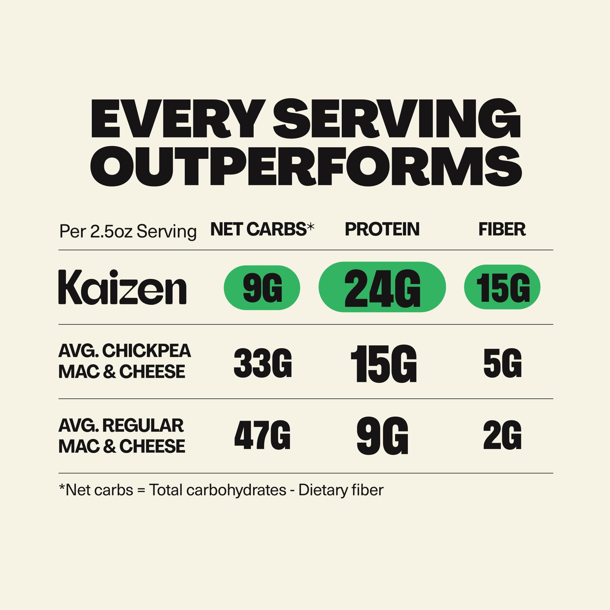 Kaizen Pasta Mac & Cheese Variety Pack ingredient-image shows gluten-free, non-GMO ingredients for clean eating.