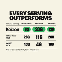 Kaizen Rice protein-boost bowl highlighting 20g protein per serving