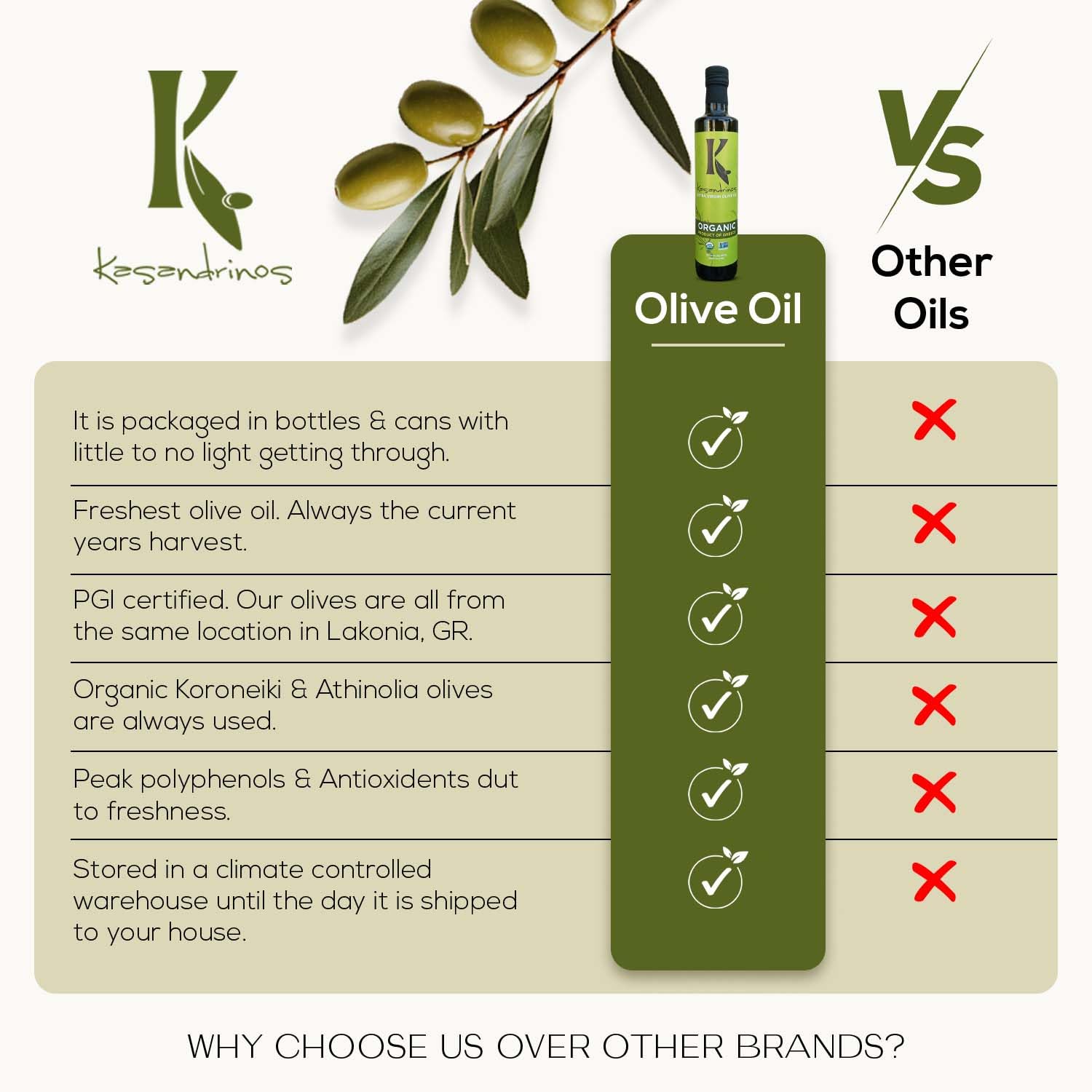 Kasandrinos Olive Oil ideal for marinades and delicate sauces.