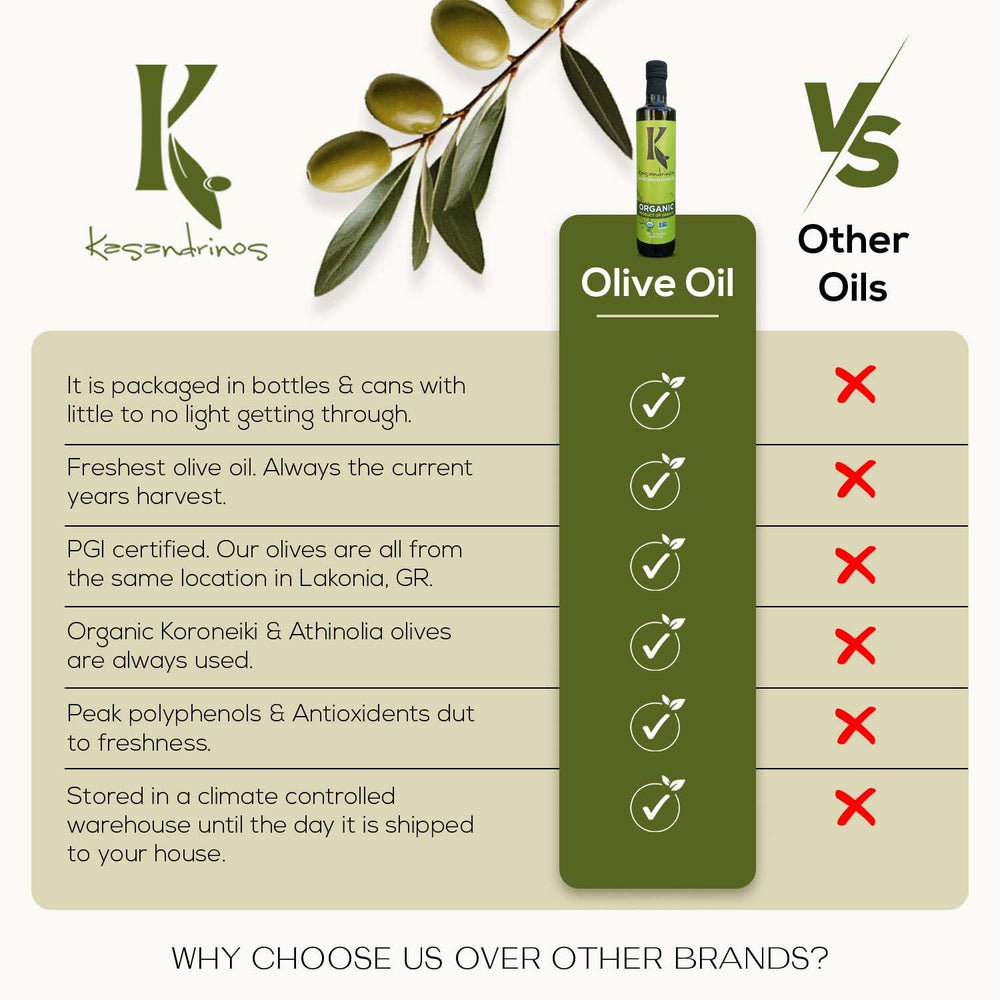 Kasandrinos Olive Oil ideal for marinades and delicate sauces.