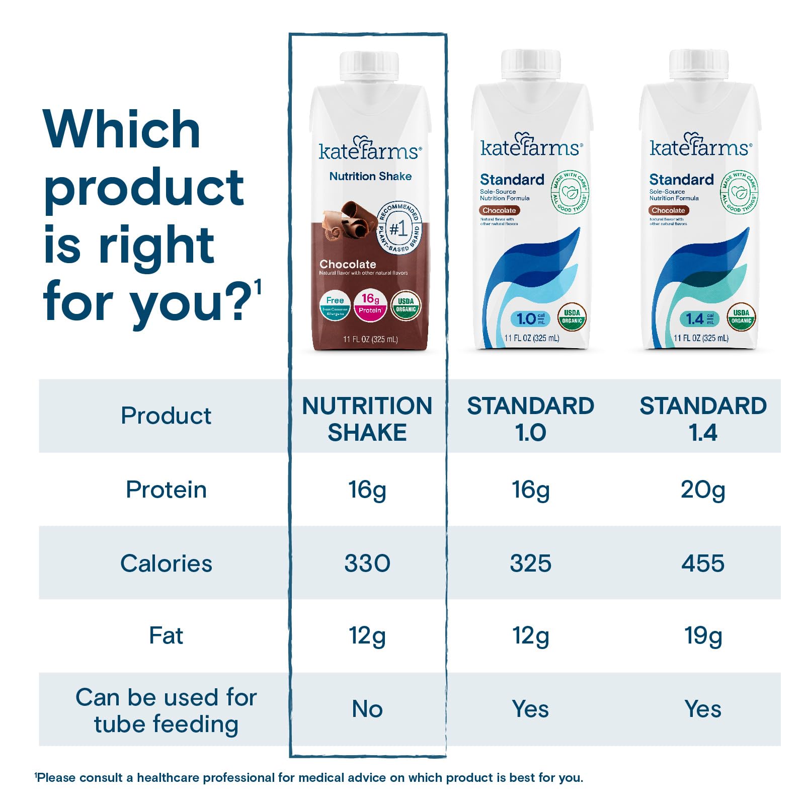 Kate Farms shake glass ready to drink, ideal for a protein-rich breakfast on the go.