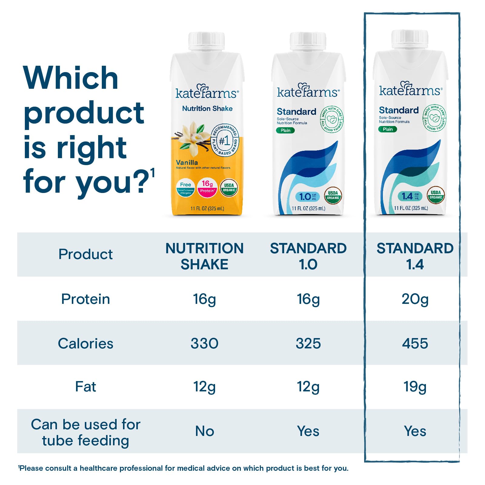 Kate Farms Organic 1.4 vanilla shake bottle showcases creamy texture and flavor