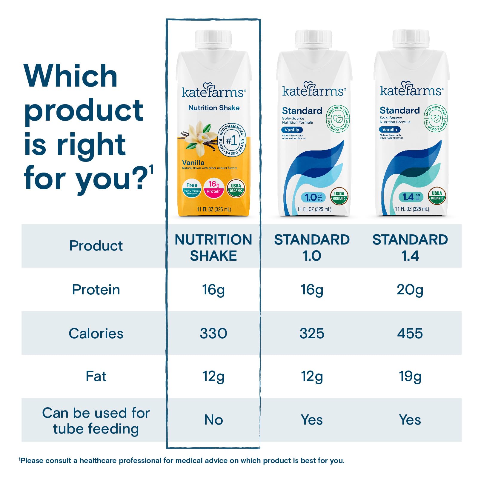 Kate Farms Vanilla shake ingredients panel showing plant-based protein and vitamins