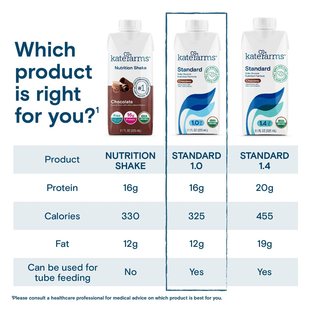 Kate Farms Organic1.0 Vanilla Bottle demonstrates versatile meal support