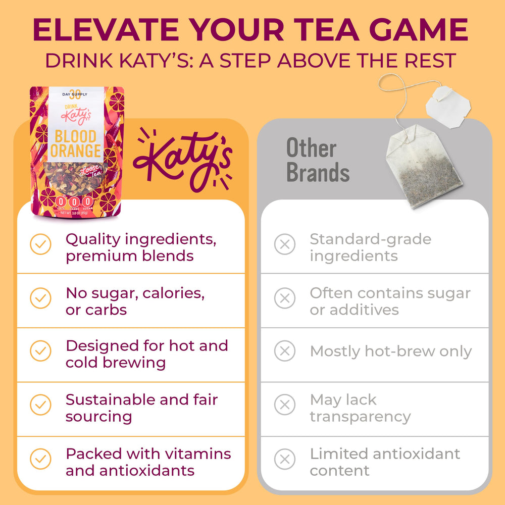 Batch-pack of Katy's Blood Orange loose tea yields 30+ cups.