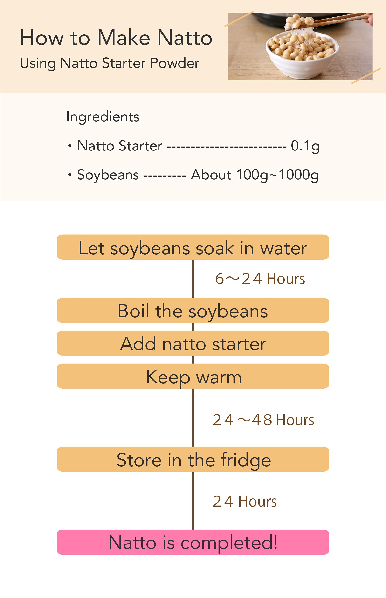 KAWASHIMAYA natto starter fermentation process concept image
