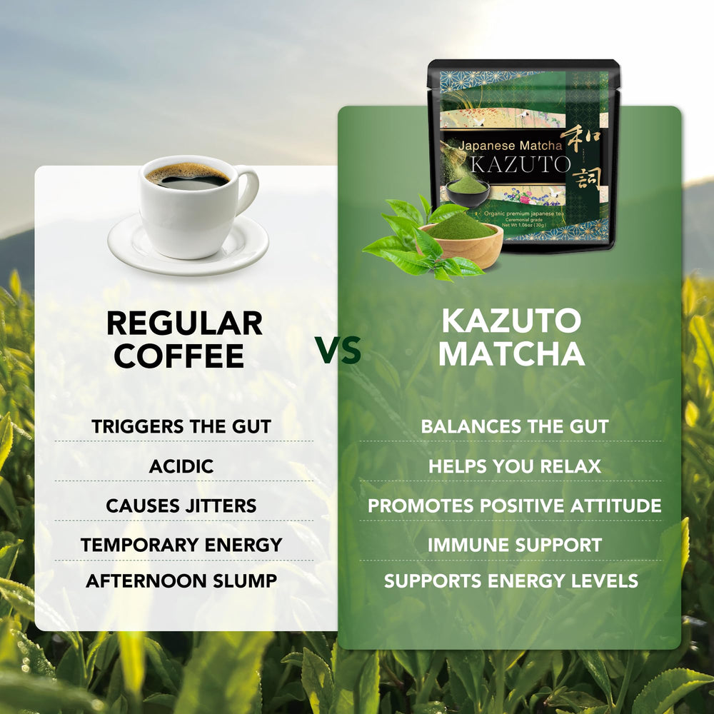 Organic certification icons on Kazuto Imperial Matcha packaging.