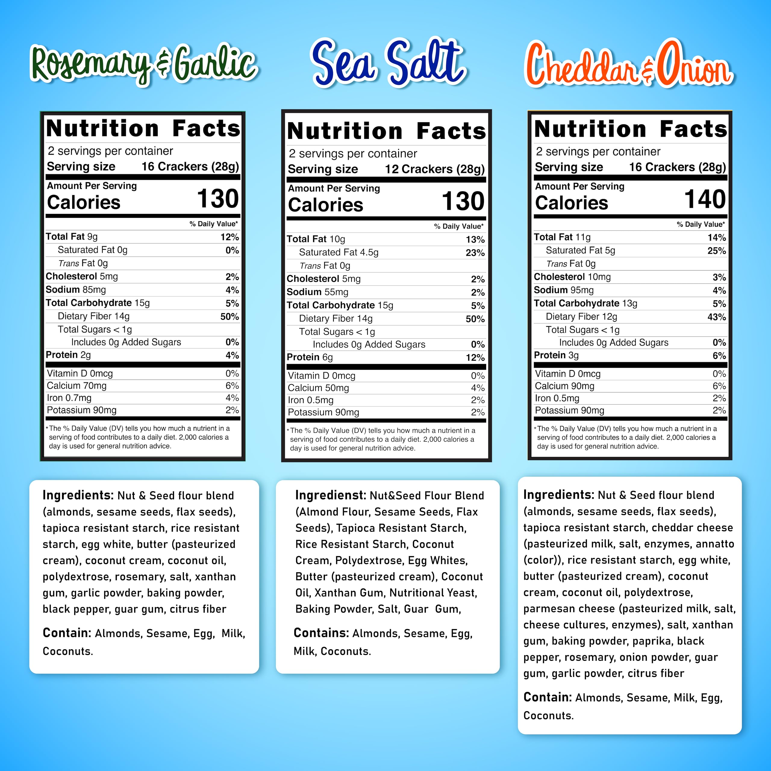 Keto Naturals Keto Crackers cheddar cheese flavor, high-fiber keto snack.