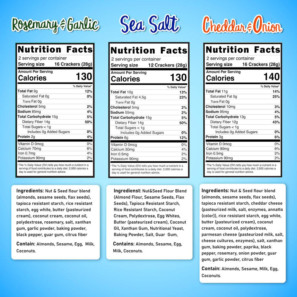 Keto Naturals Keto Crackers cheddar cheese flavor, high-fiber keto snack.