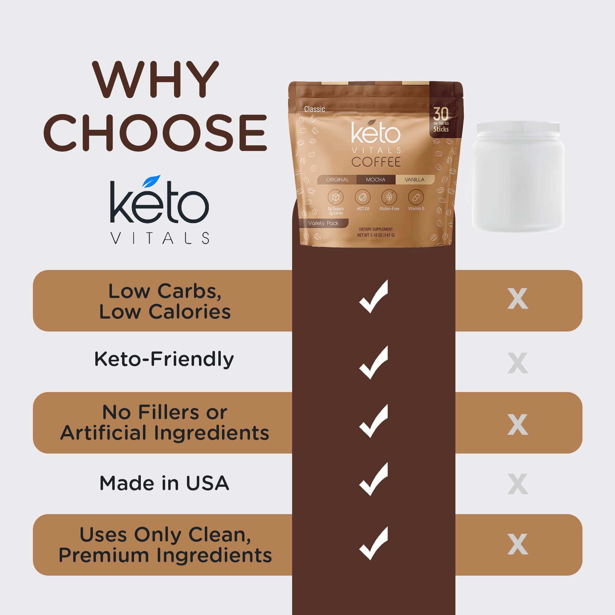 Keto Vitals Cup steaming with Keto Coffee for a comforting ritual