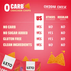 Keto Naturals Keto Crackers cheddar crackers closeup highlights crisp texture and cheddar flavor.