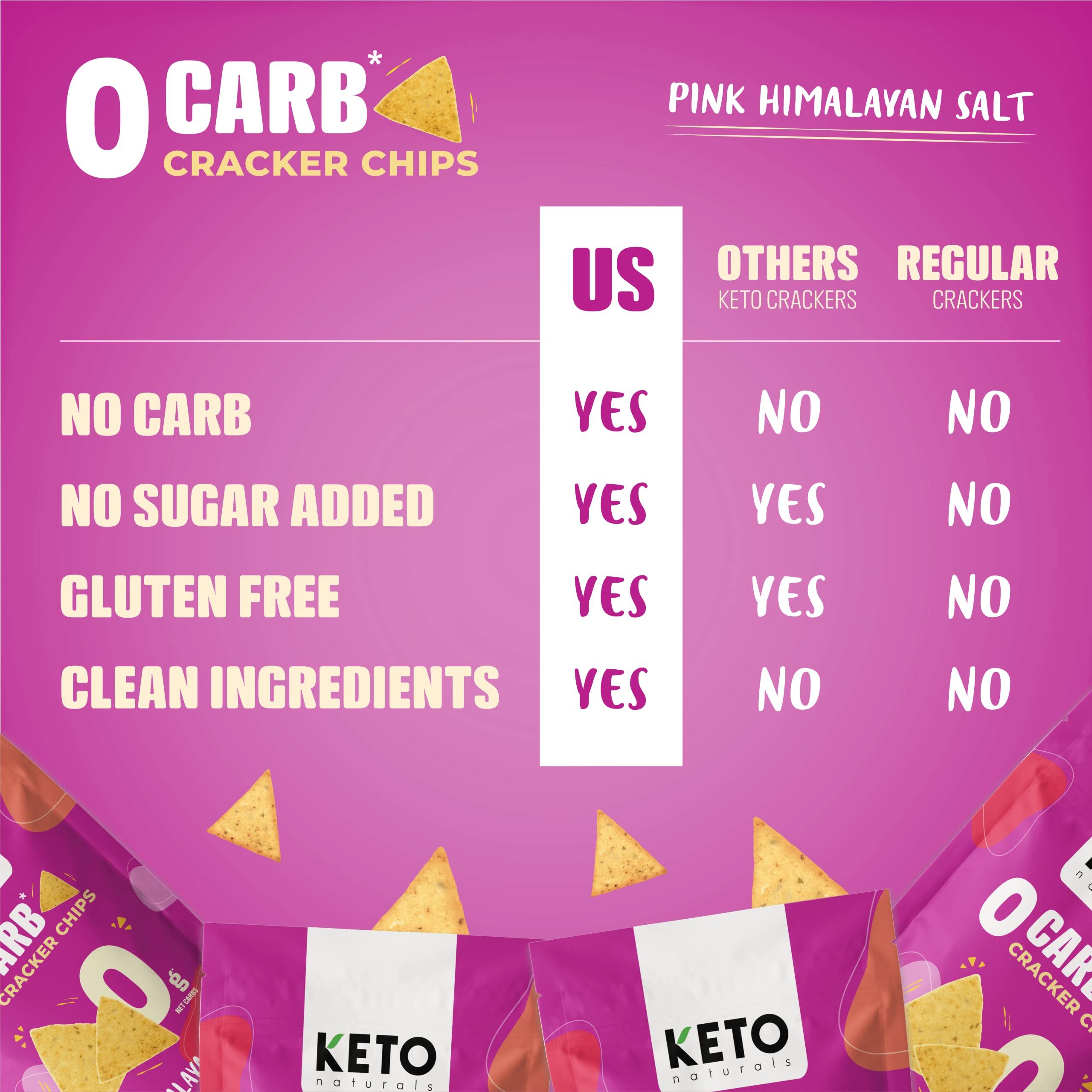 Keto Naturals three-pack display in pantry for easy snacking