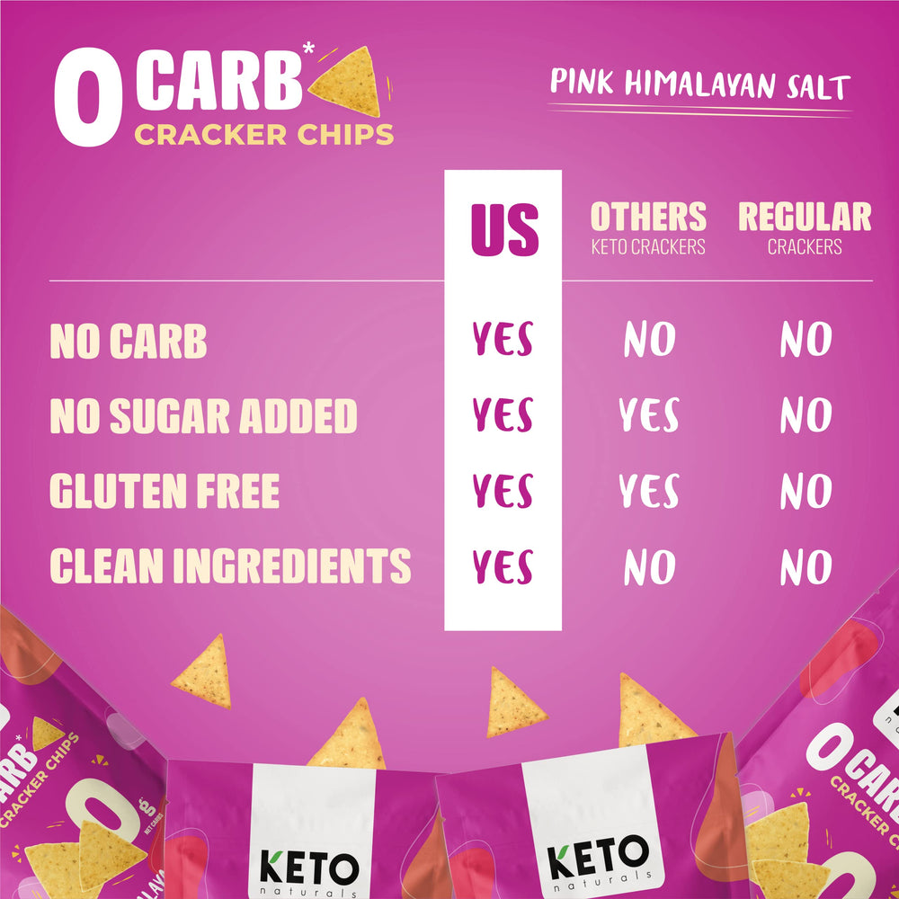 Keto Naturals three-pack display in pantry for easy snacking