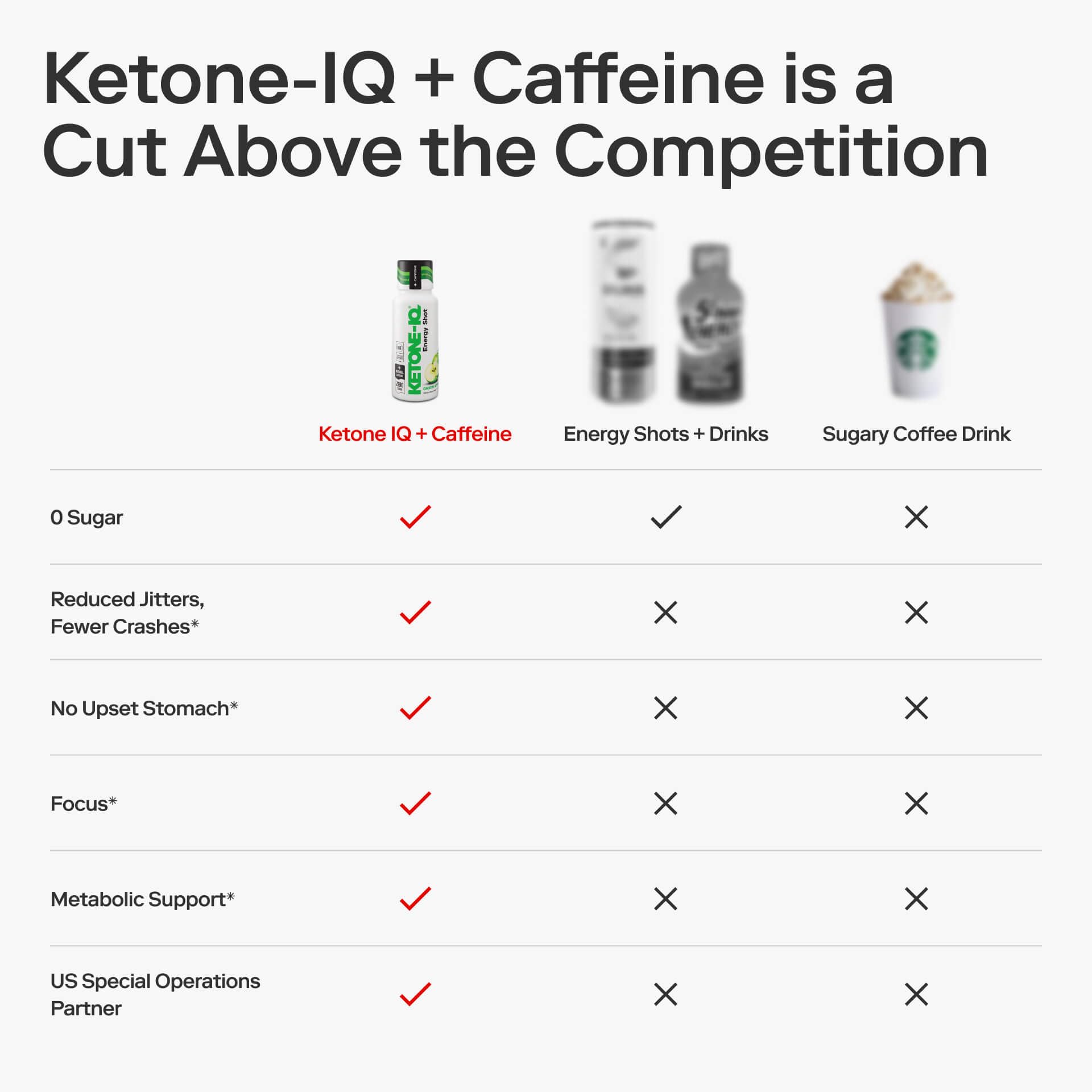 Ketone-IQ green apple on-the-go usage image depicts rapid energy delivery.