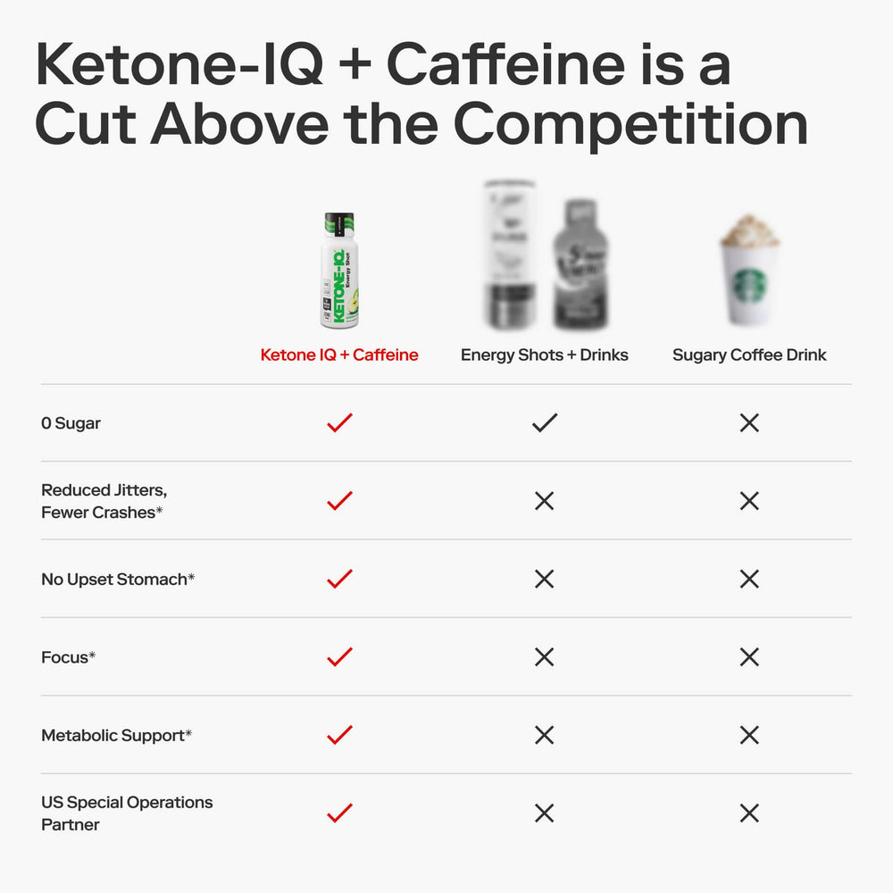 Ketone-IQ green apple on-the-go usage image depicts rapid energy delivery.