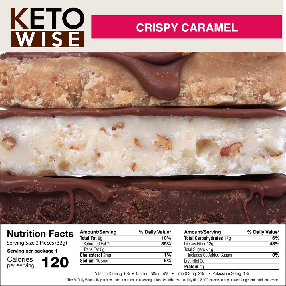 Nutritional info visual for Keto Wise Fat Bombs net carbs