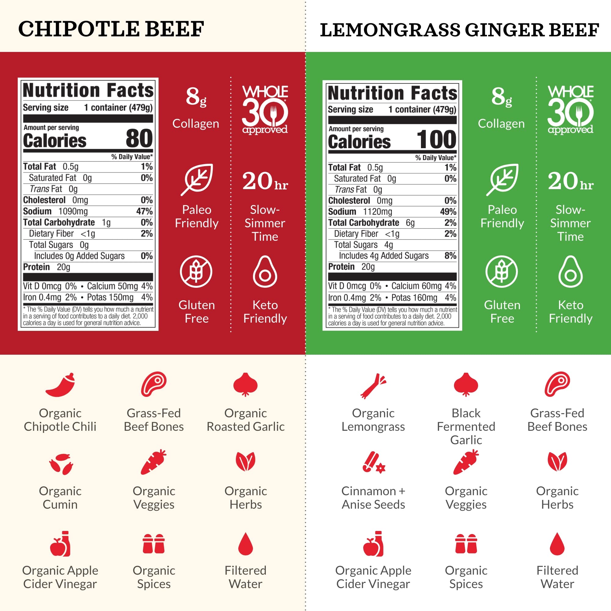 Kettle & Fire lemongrass ginger beef broth carton front for bright, comforting nourishment.
